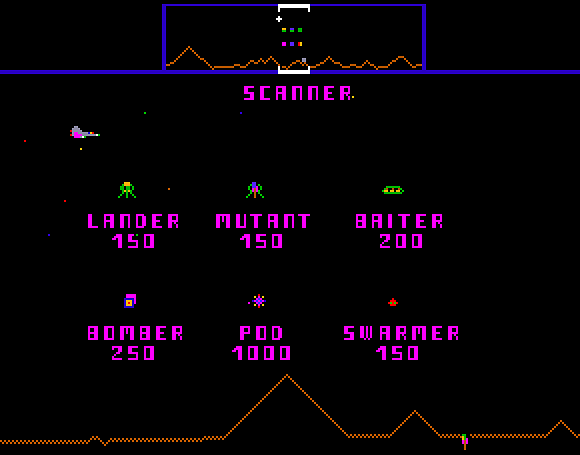 1981 Defender Arcade Machine by Williams